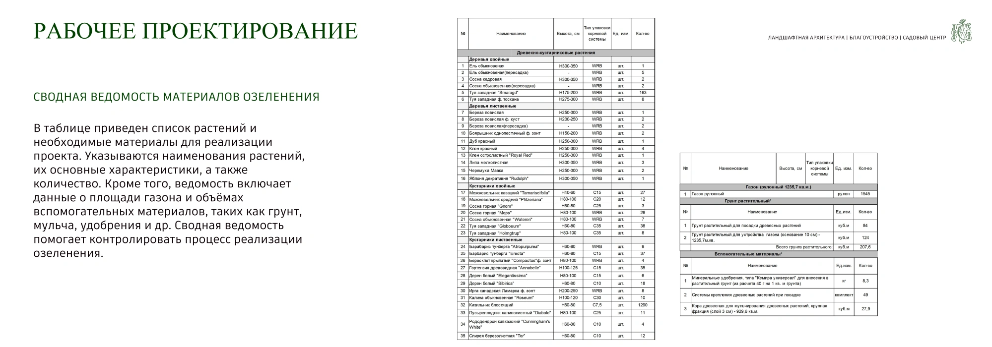 Рабочее проектирование