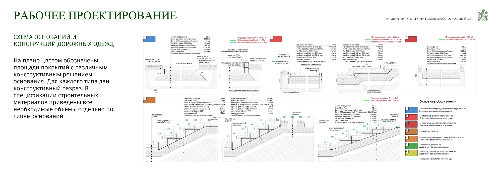 Рабочее проектирование